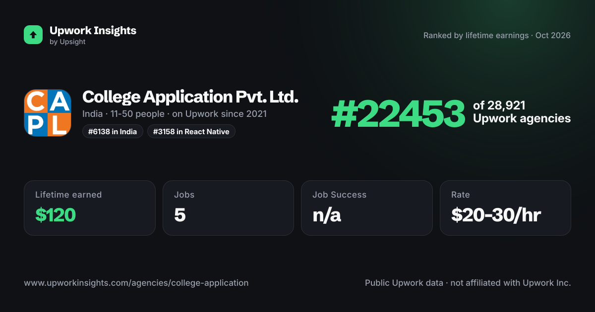 College Application Pvt. Ltd. share card