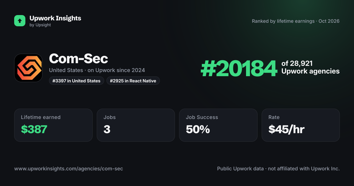Com-Sec share card