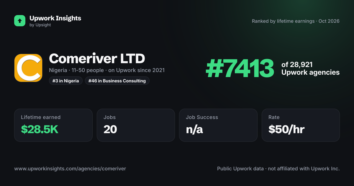 Comeriver LTD share card