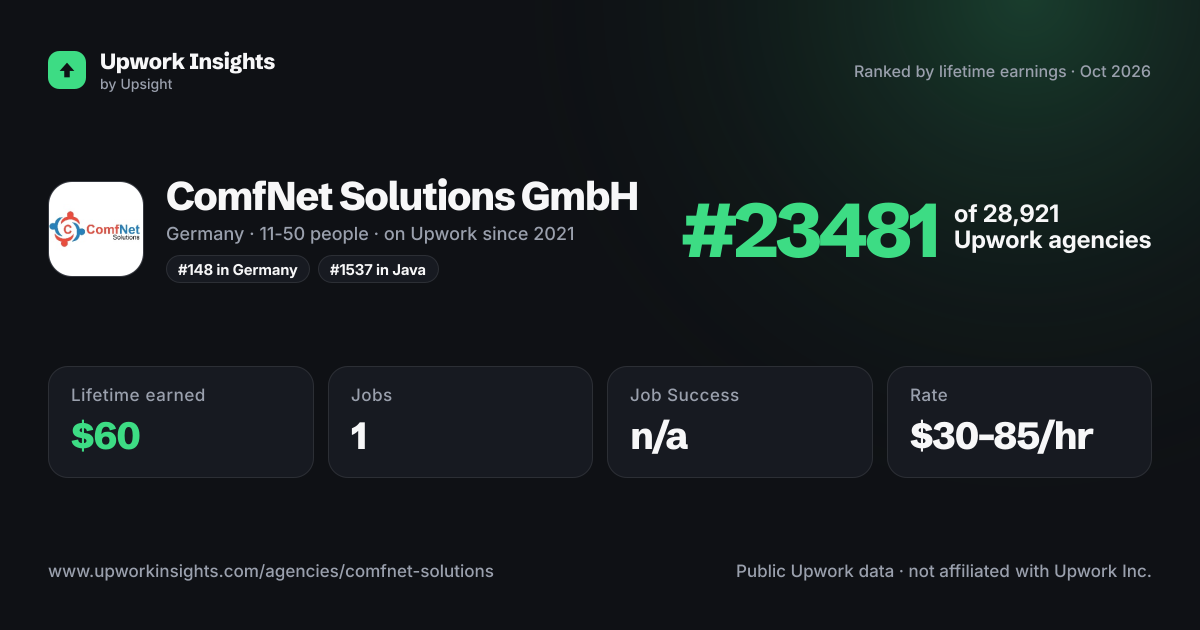 ComfNet Solutions GmbH share card