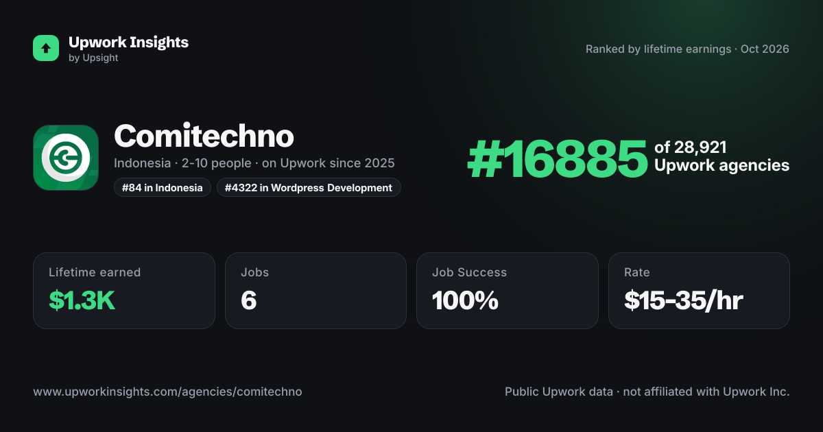 Comitechno share card