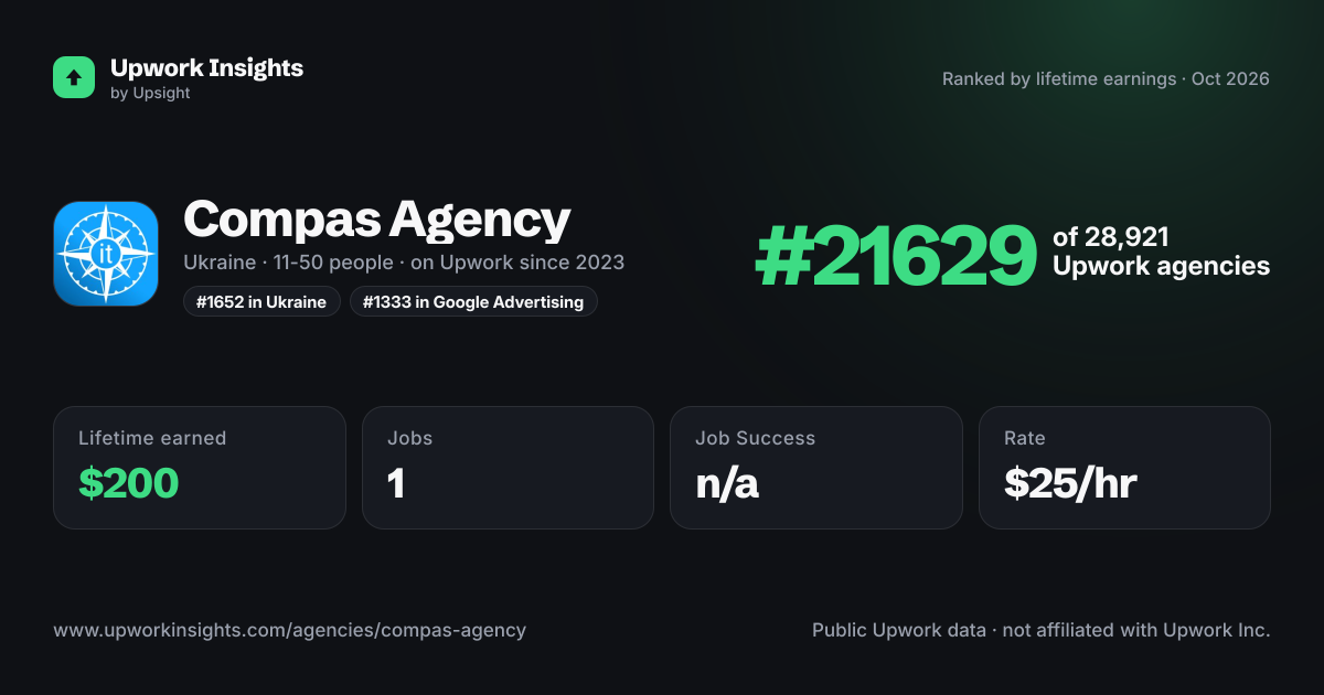 Compas Agency share card