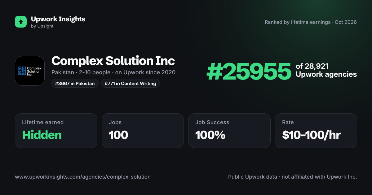 Complex Solution Inc share card