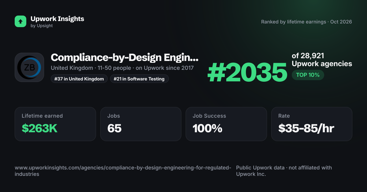 Compliance-by-Design Engineering for Regulated Industries share card