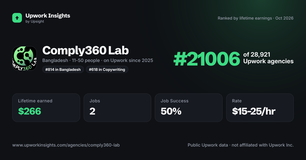 Comply360 Lab share card