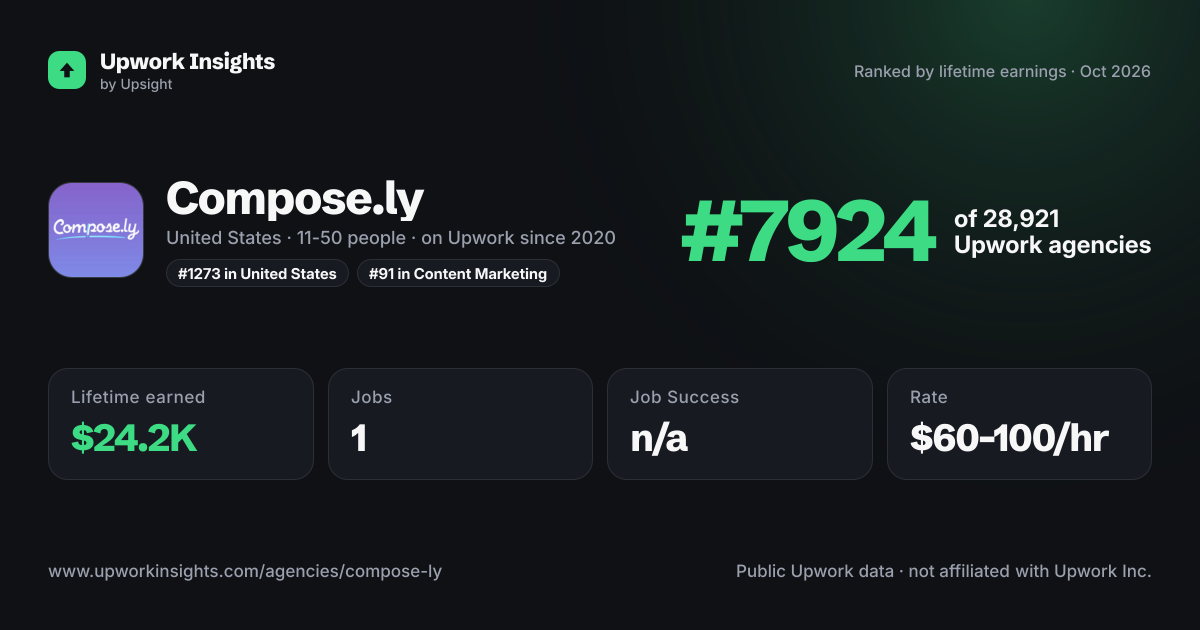 Compose.ly share card