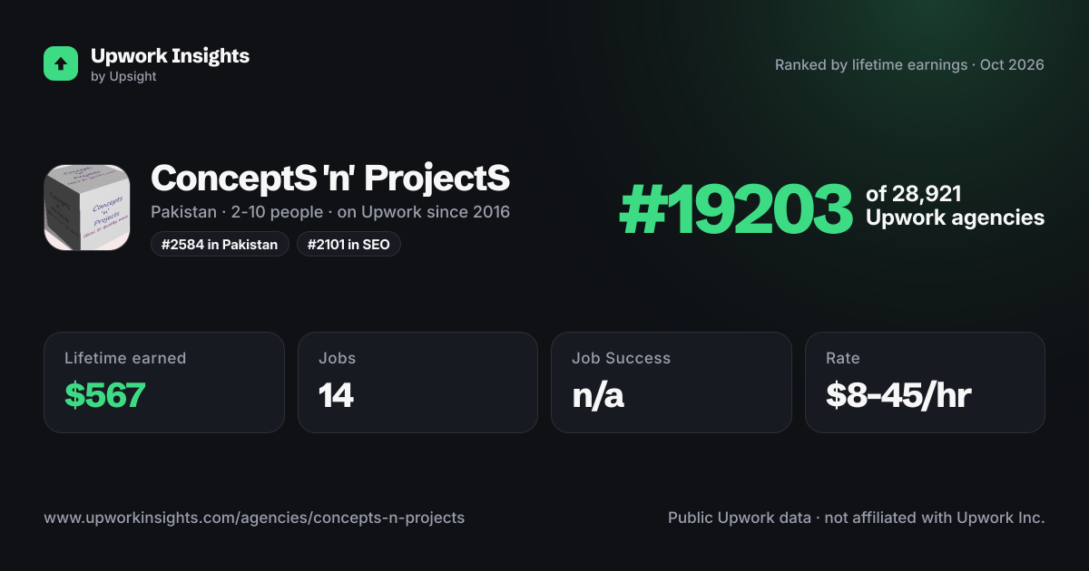 ConceptS 'n' ProjectS share card