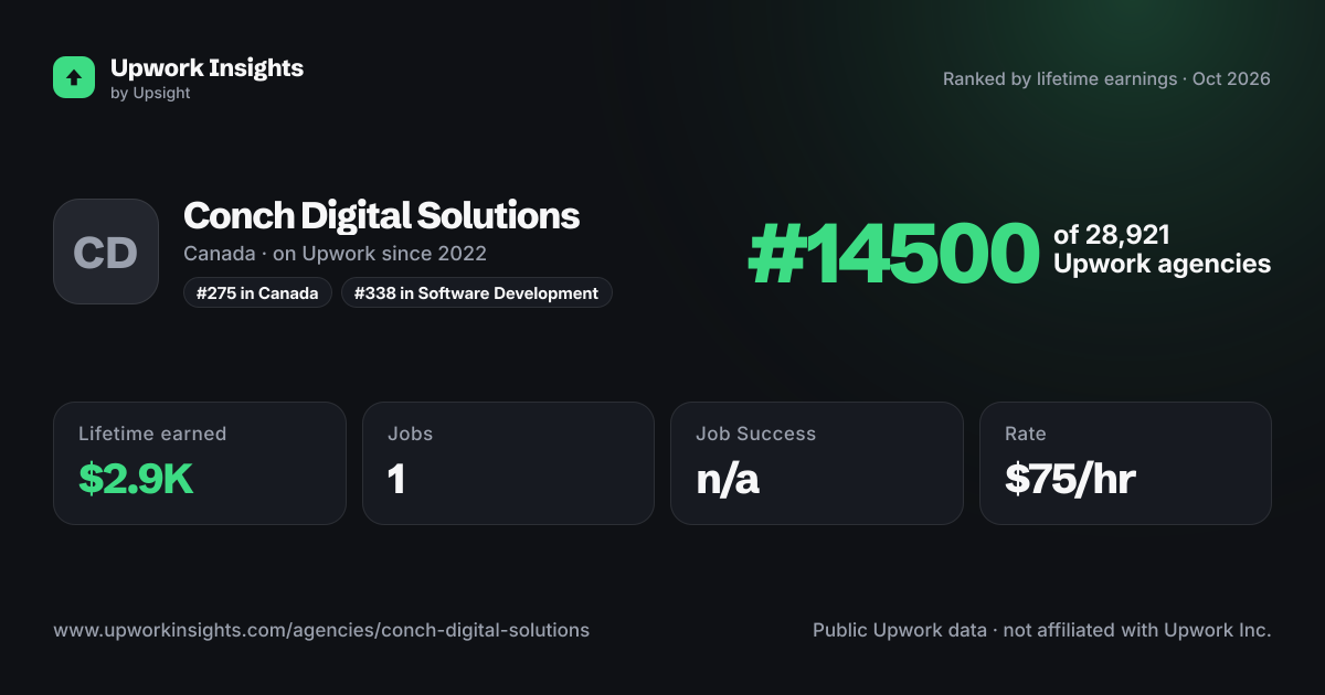 Conch Digital Solutions share card