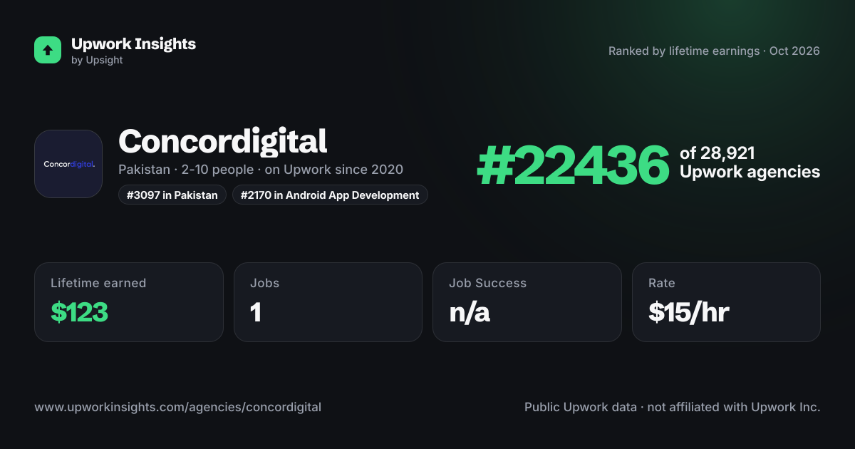 Concordigital share card
