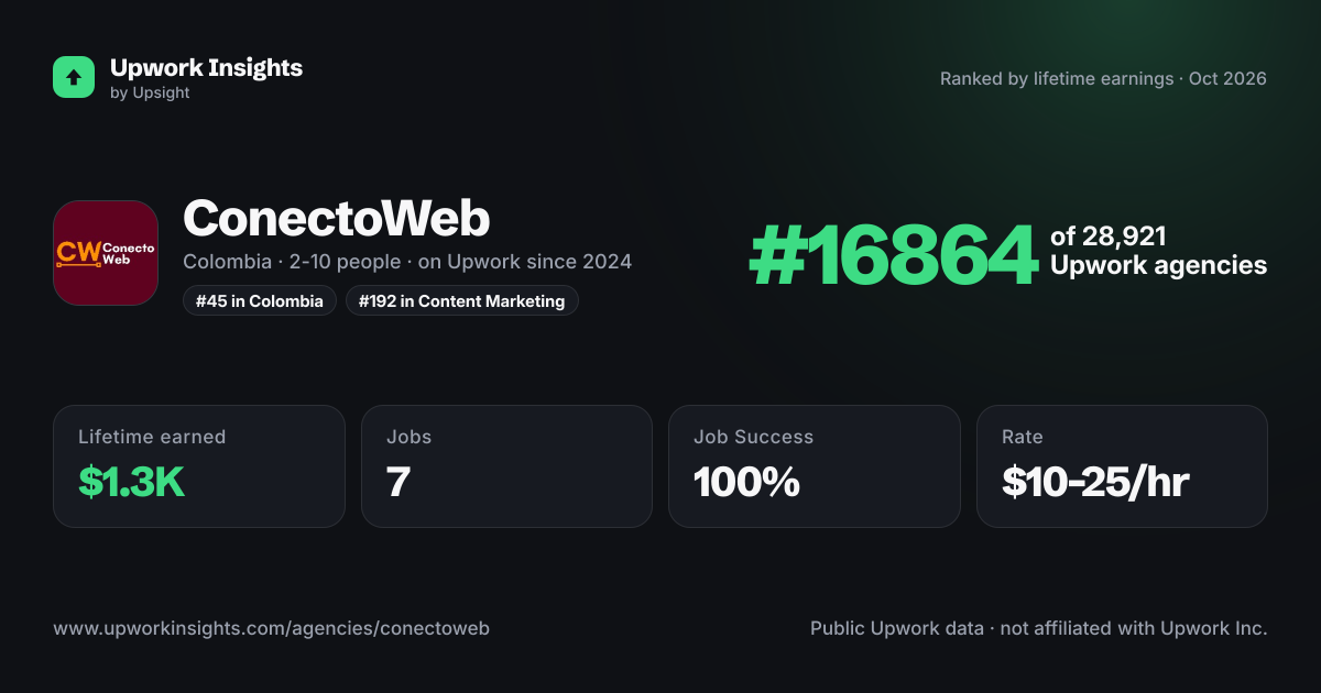 ConectoWeb share card