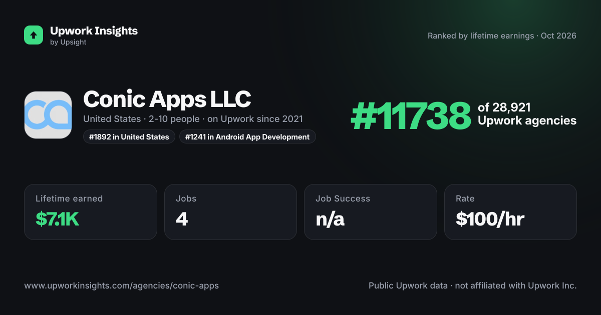 Conic Apps LLC share card