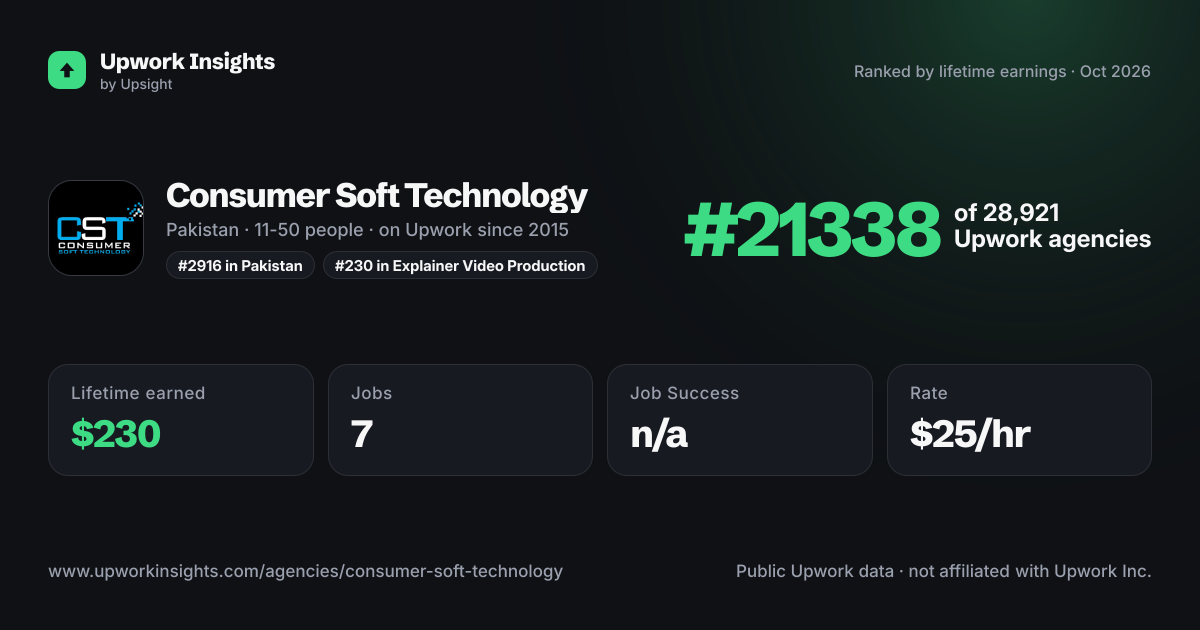 Consumer Soft Technology share card
