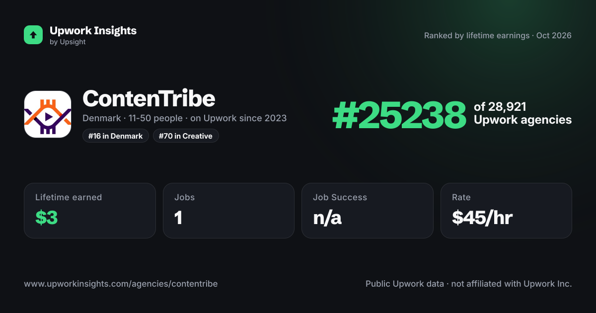 ContenTribe share card