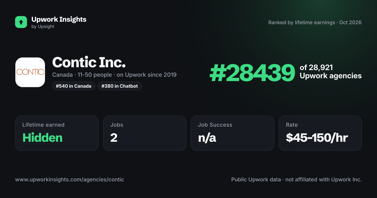 Contic Inc. share card
