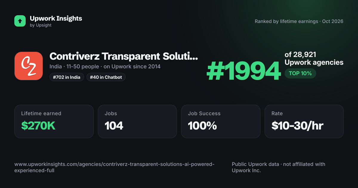𝐂𝐨𝐧𝐭𝐫𝐢𝐯𝐞𝐫𝐳 𝐓𝐫𝐚𝐧𝐬𝐩𝐚𝐫𝐞𝐧𝐭 𝐒𝐨𝐥𝐮𝐭𝐢𝐨𝐧𝐬 AI-Powered Experienced Full Stack Development Team That Save Time & Cut Costs share card