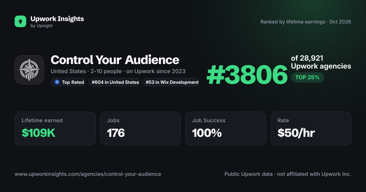 Control Your Audience share card