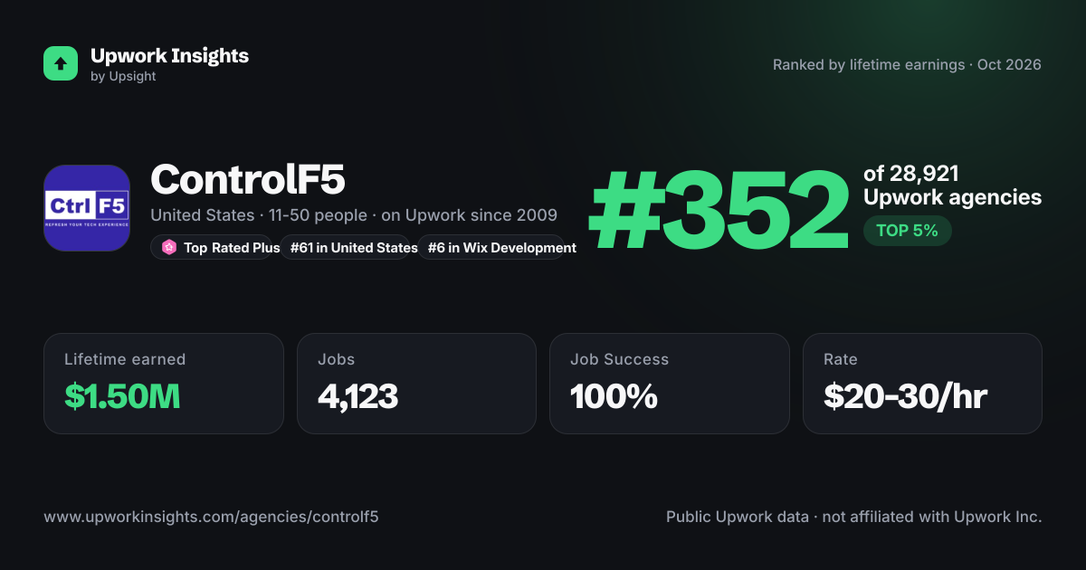 ControlF5 share card