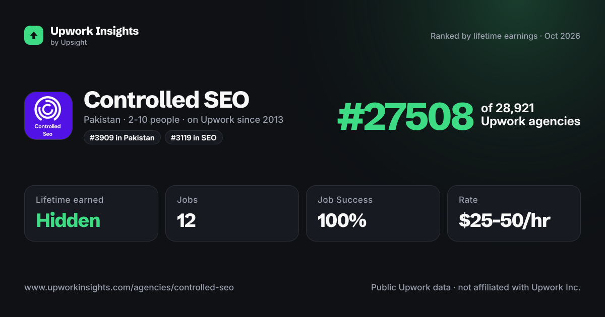 Controlled SEO share card