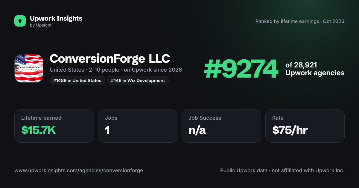 ConversionForge LLC share card