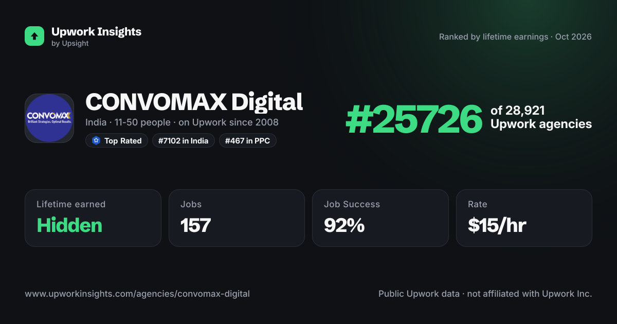 CONVOMAX Digital share card