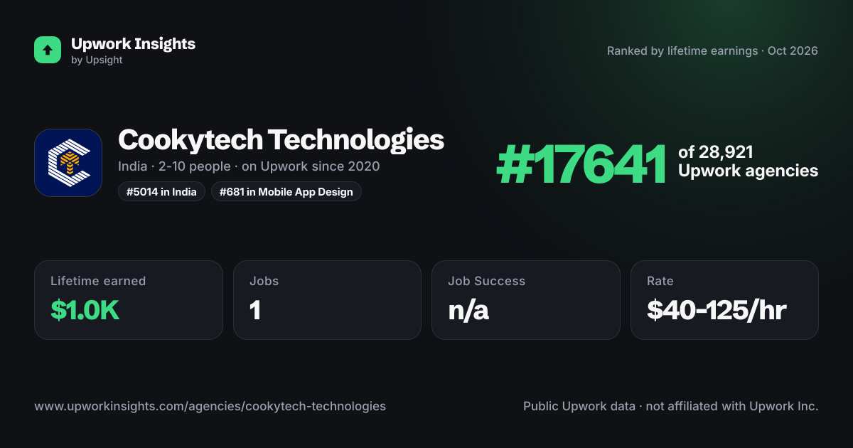 Cookytech Technologies share card