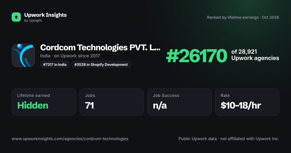 Cordcom Technologies PVT. LTD share card