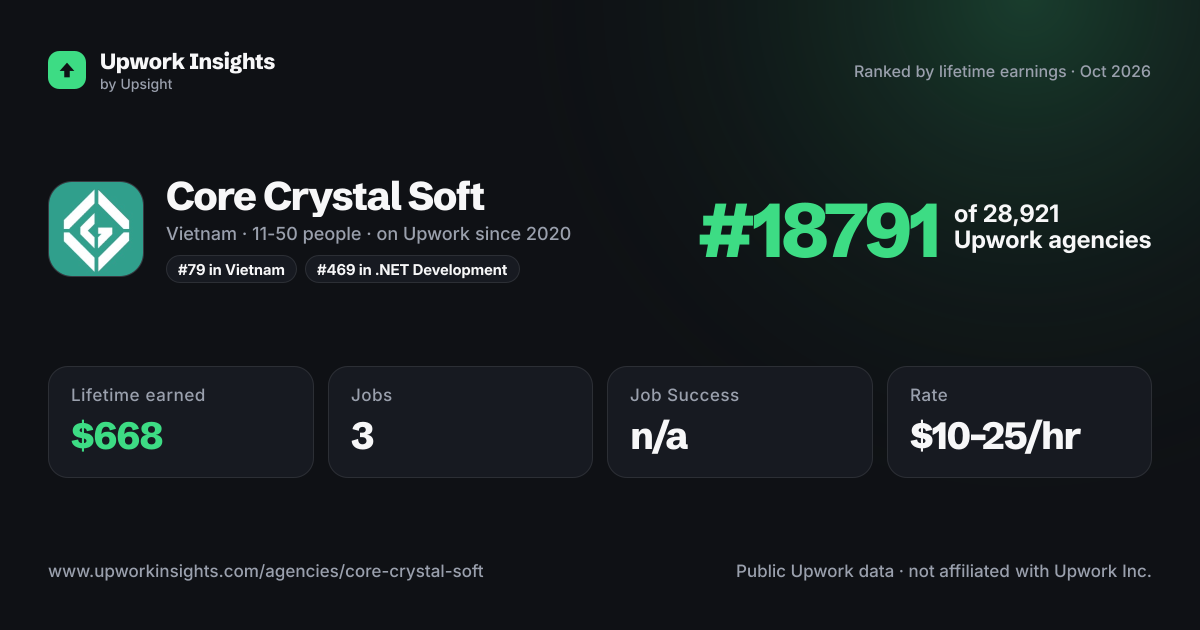 Core Crystal Soft share card