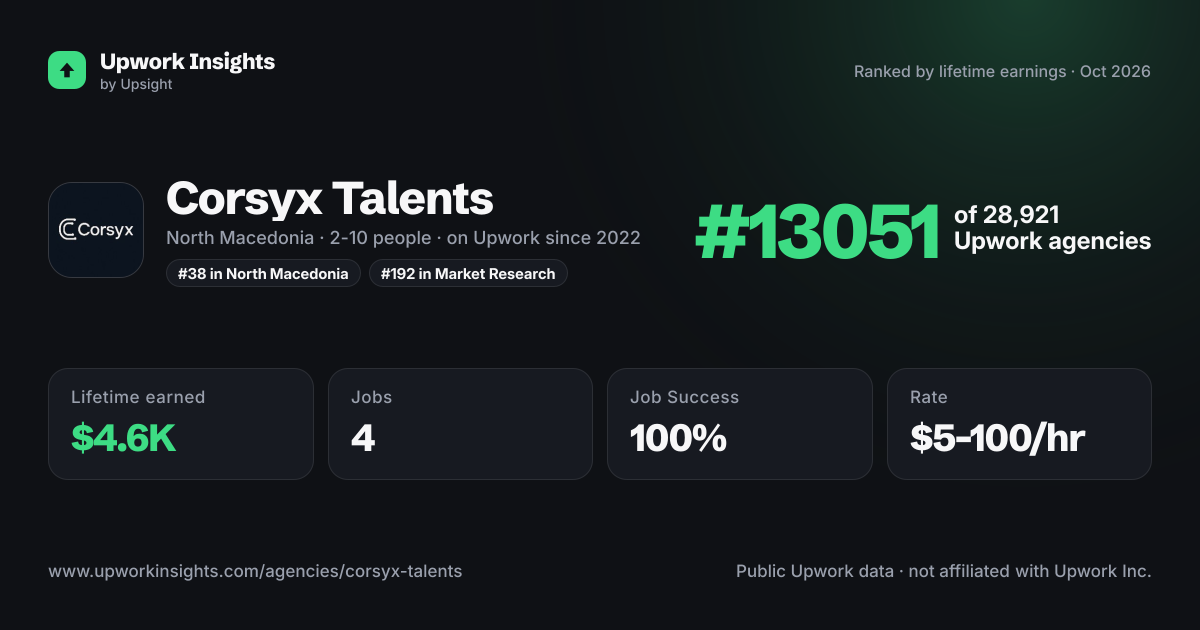 Corsyx Talents share card
