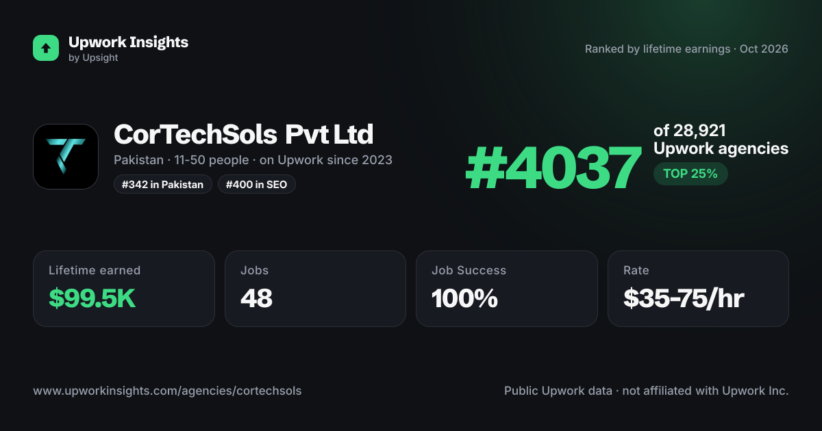 CorTechSols Pvt Ltd share card