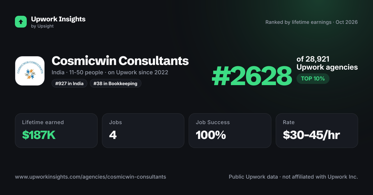 Cosmicwin Consultants share card