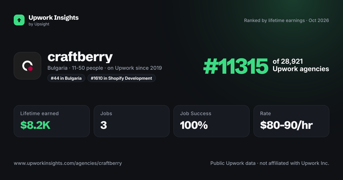 craftberry share card