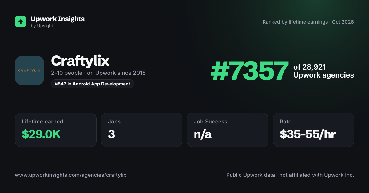 Craftylix share card