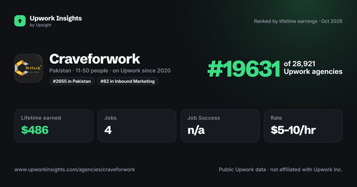 Craveforwork share card