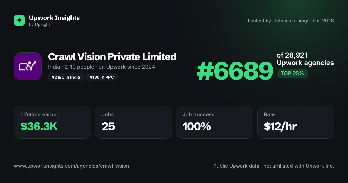 Crawl Vision Private Limited share card