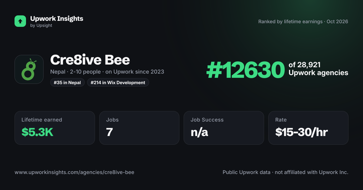 Cre8ive Bee share card