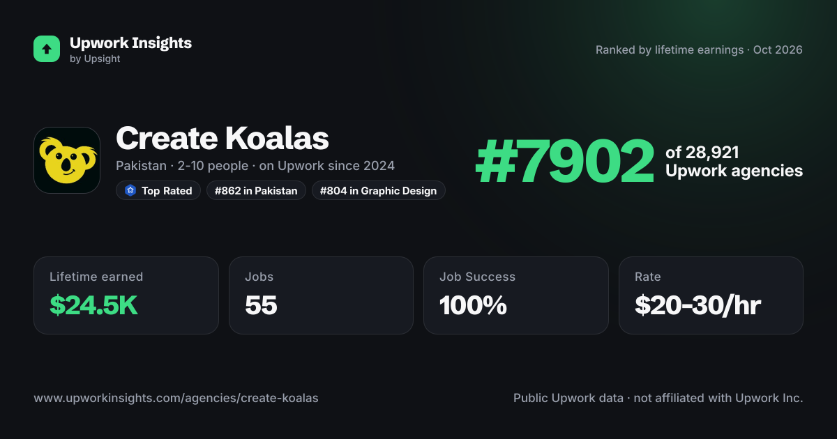 Create Koalas share card