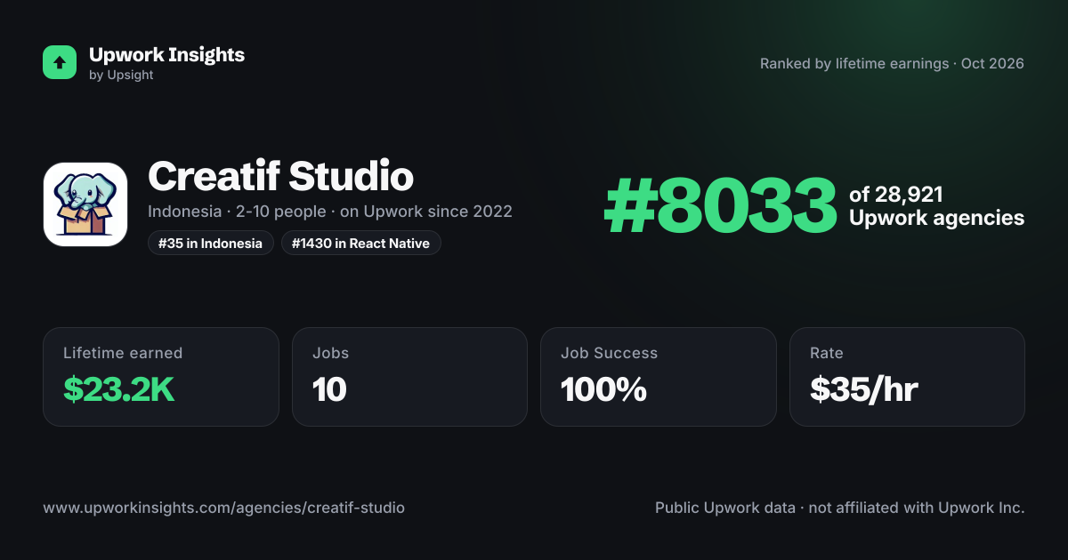 Creatif Studio share card