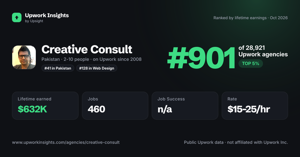 Creative Consult share card