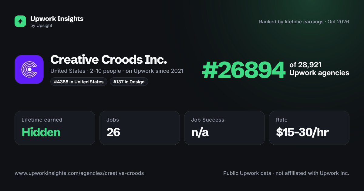 Creative Croods Inc. share card