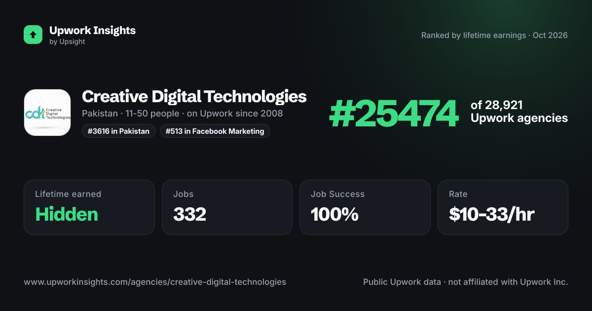Creative Digital Technologies share card