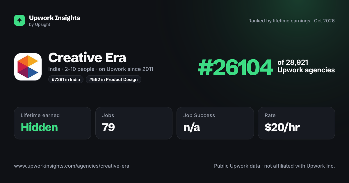 Creative Era share card