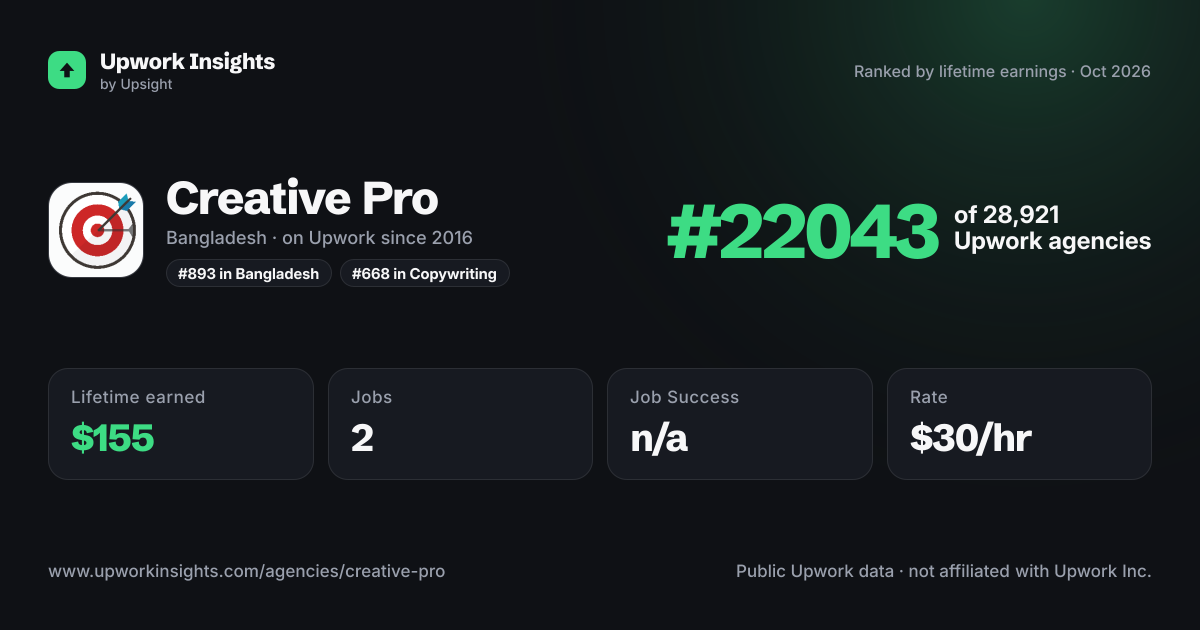 Creative Pro share card
