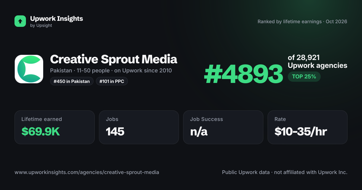 Creative Sprout Media share card