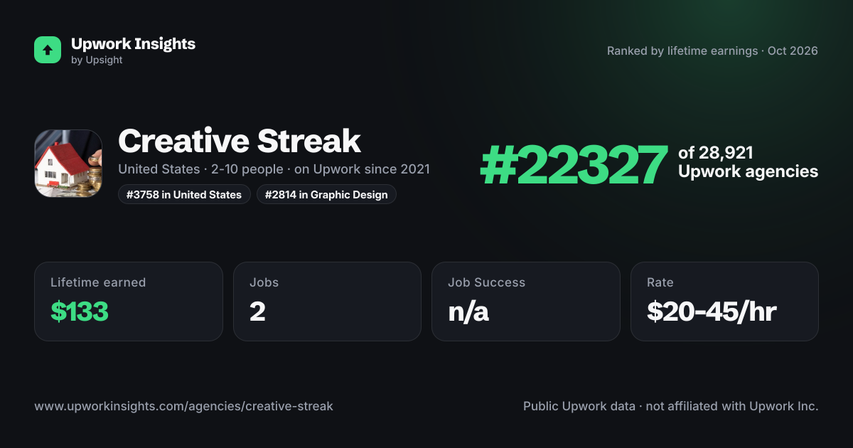 Creative Streak share card