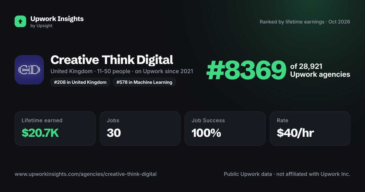 Creative Think Digital share card