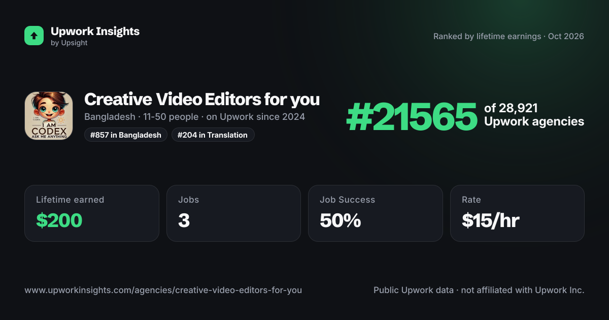 Creative Video Editors for you share card