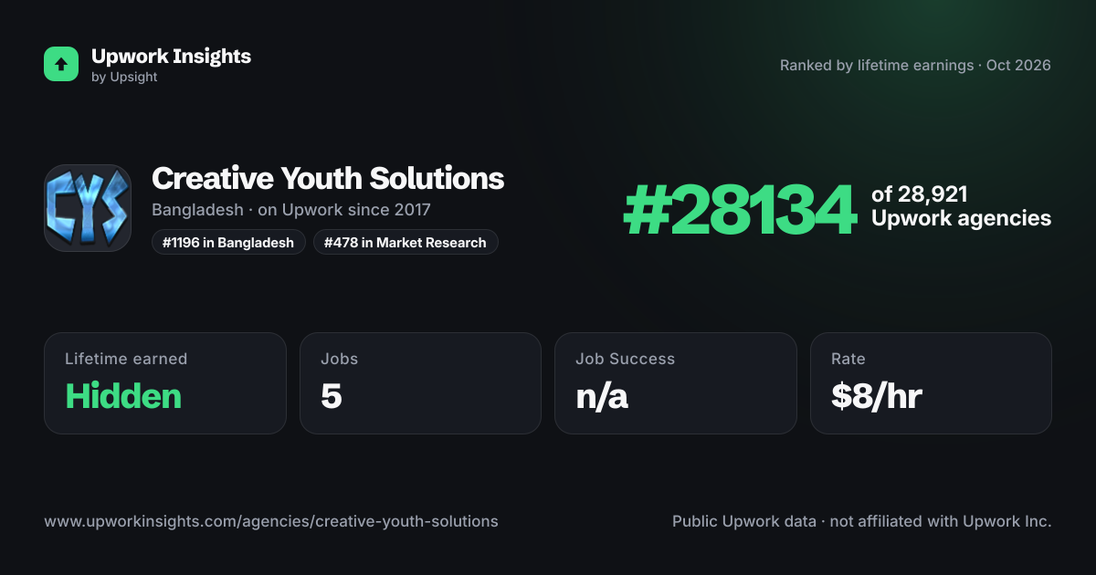 Creative Youth Solutions share card