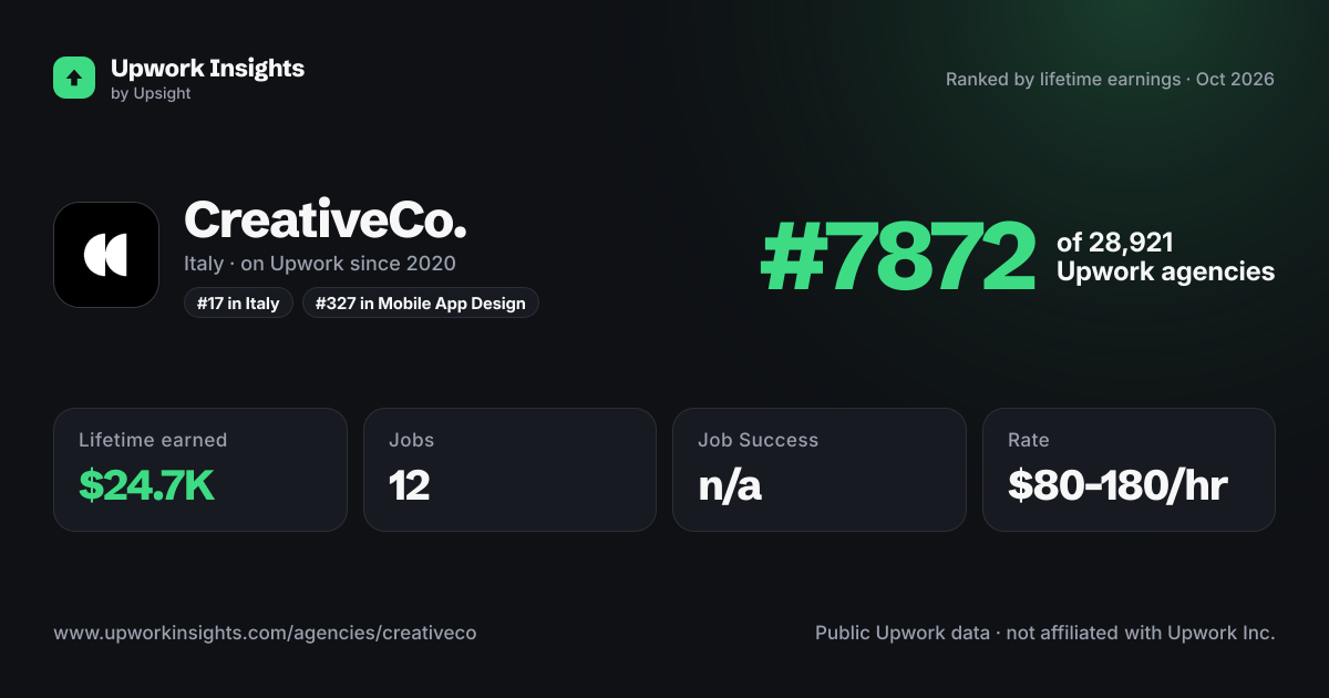 CreativeCo. share card