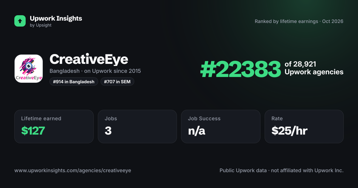 CreativeEye share card