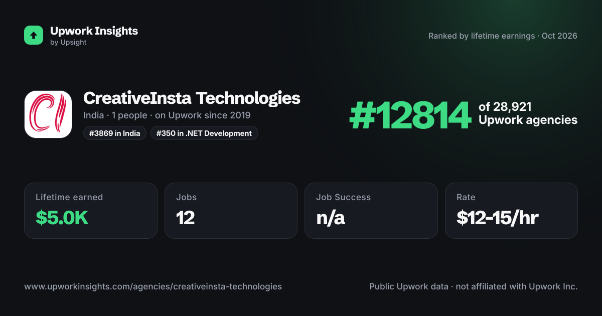 CreativeInsta Technologies share card